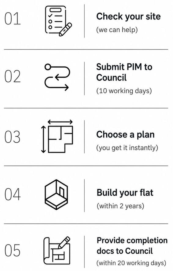 Site Check Rendering services